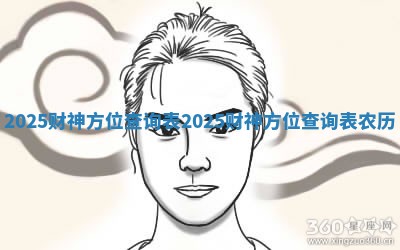 2025财神方位查询表 2025财神方位查询表农历